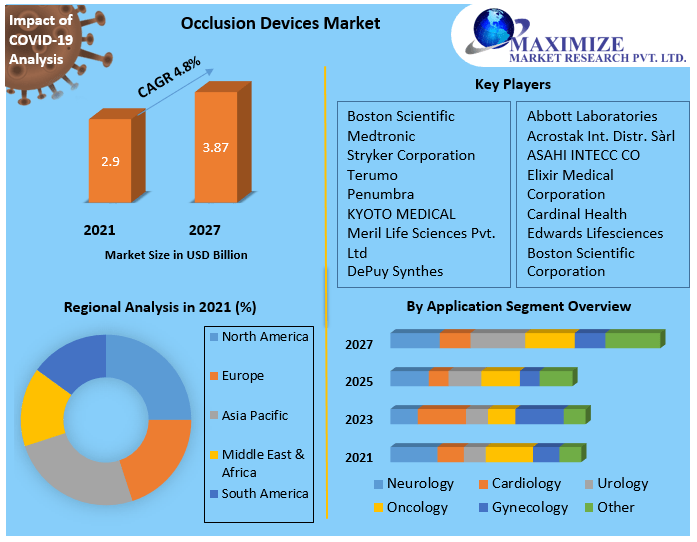 occlusiondevicesmarket2.png