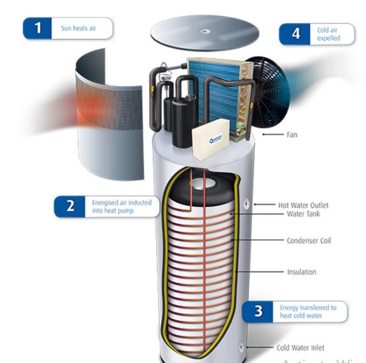 quantumhotwaterheatpump.JPG