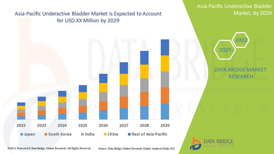 imageasiapacificunderactivebladdermarket.jpg
