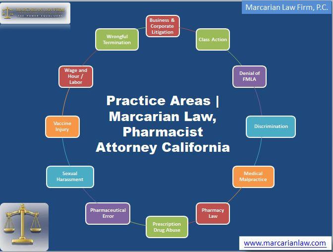 practiceareasmarcarianlawpharmacistattorneycalifornia.JPG