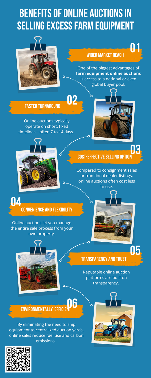 benefitsofonlineauctionsinsellingexcessfarmequipment.png