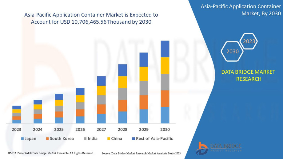 asiapacificapplicationcontainermarket.jpg