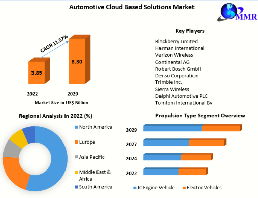 globalautomotivecloudbasedsolutionsmarket.PNG