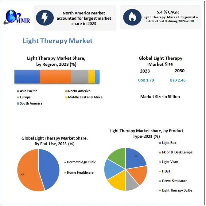 lighttherapymarket.webp