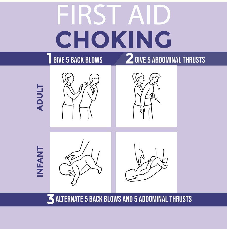 chokingfirstaidaustralia.jpg