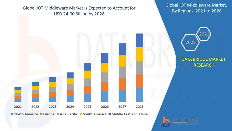 internetofthingsiotmiddlewaremarket.jpg