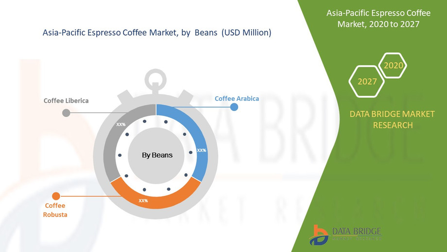 asiapacificespressocoffeemarket.jpg