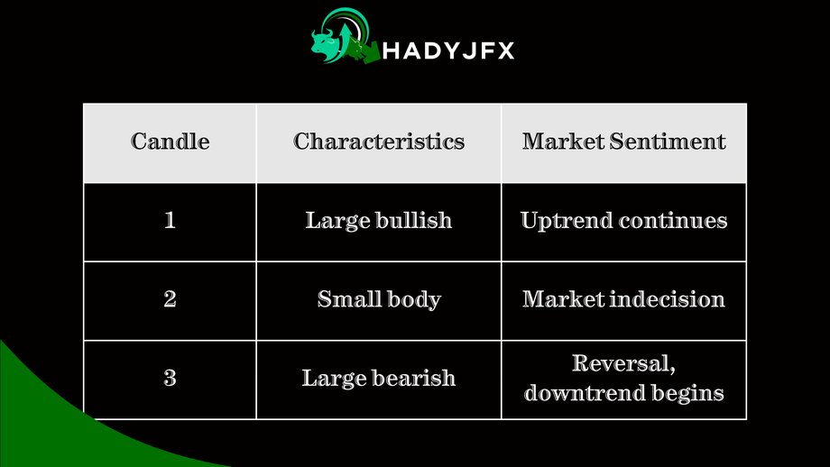 morningstarandeveningstarcandlestickpatterns4.png