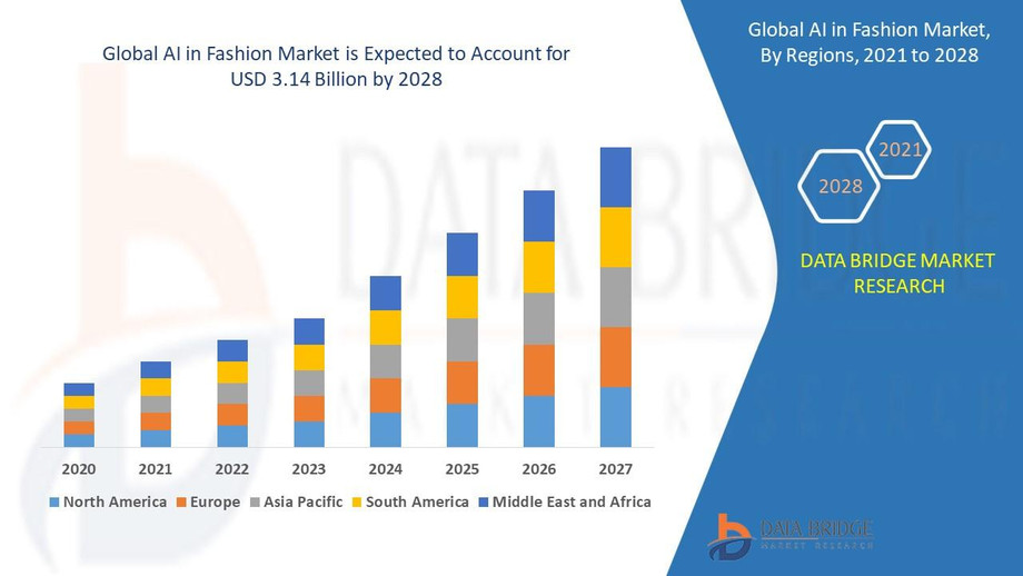 5globalaiinfashionma.jpg