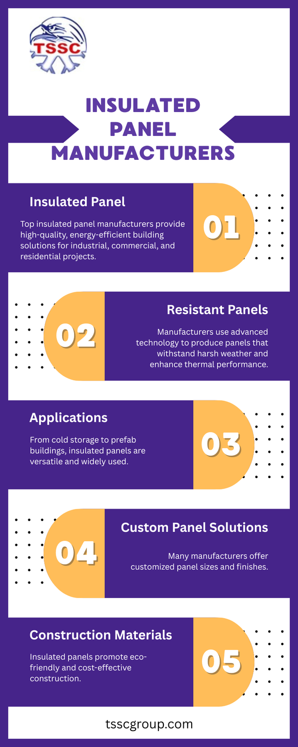 insulatedpanelmanufacturerstsscgroup2.png