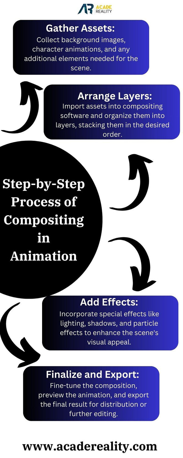 stepbystepprocessofcompositinginanimation.jpg