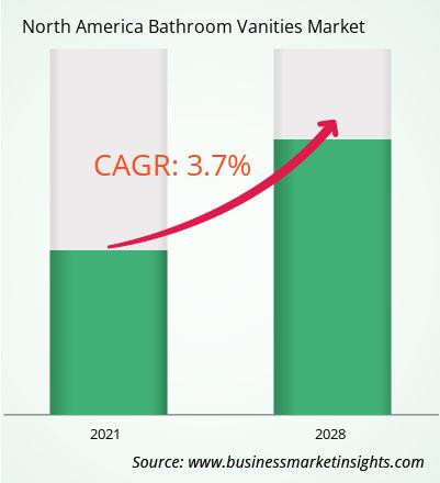 northamericabathroomvanitiesmarketcagr.jpg