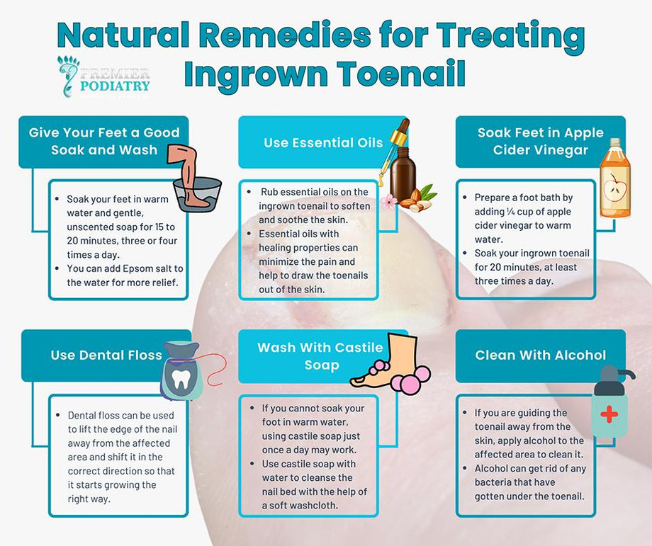 naturalremediesfortreatingingrowntoenail.jpg