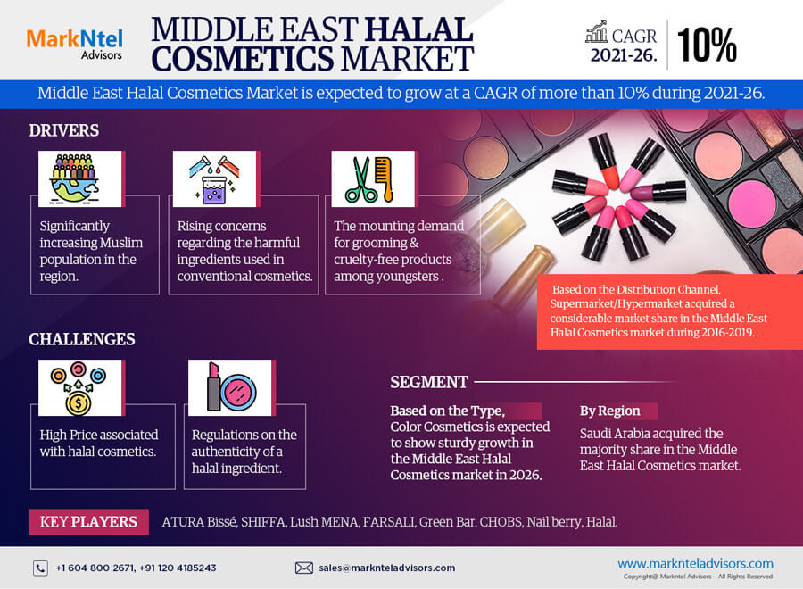 middleeasthalalcosmeticsmarket1.jpg