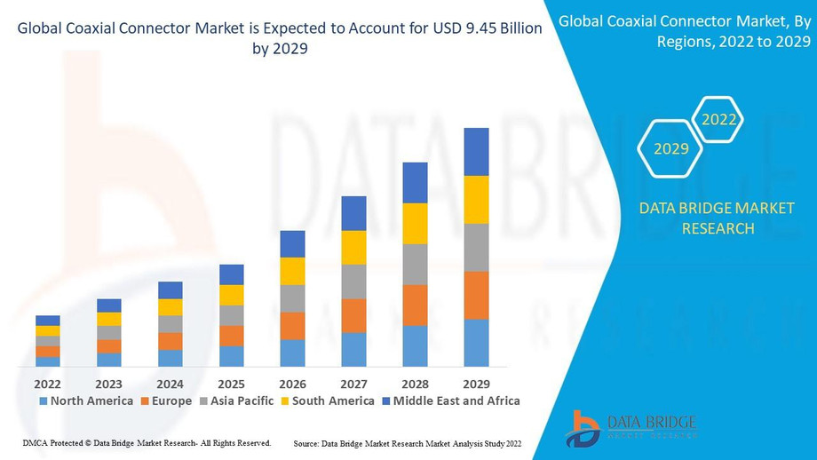 coaxialconnectormarket.jpg