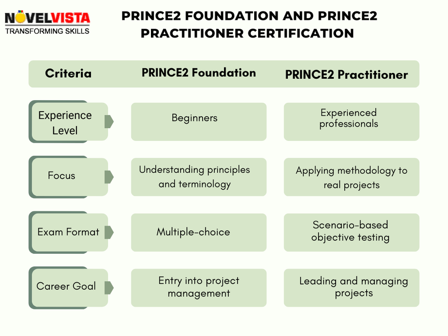 prince2foundationandprince2certification.png