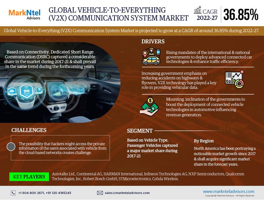 globalvehicletoeverythingv2xcommunicationsystemmarket1.jpg