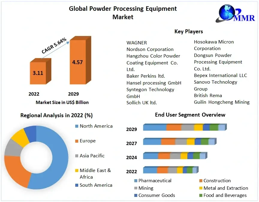 powderprocessingequipmentmarket.webp