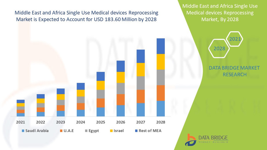 4middleeastandafricasingleusemedicaldevicesrep0304.jpg