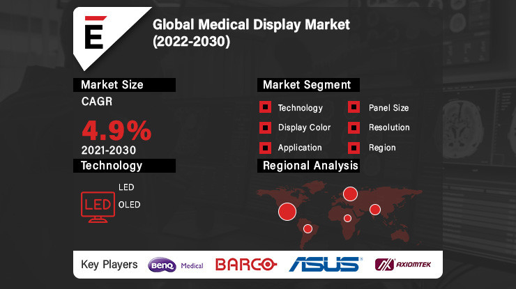 medicaldisplaymarket.jpg