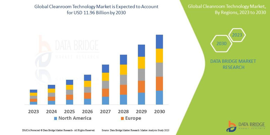 globalcleanroomtechnologymarket.jpg