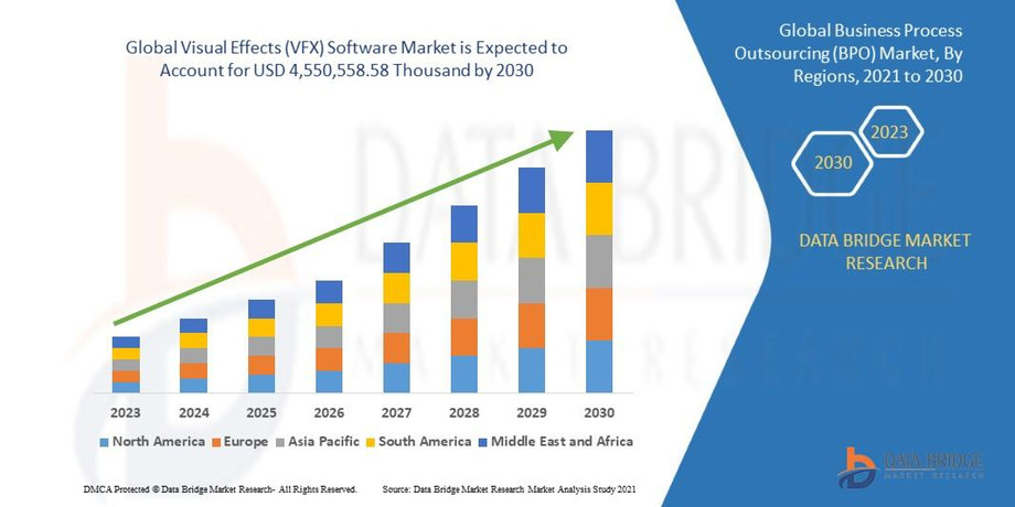 5globalvisualeffectsvfxsoftwaremarket.jpg