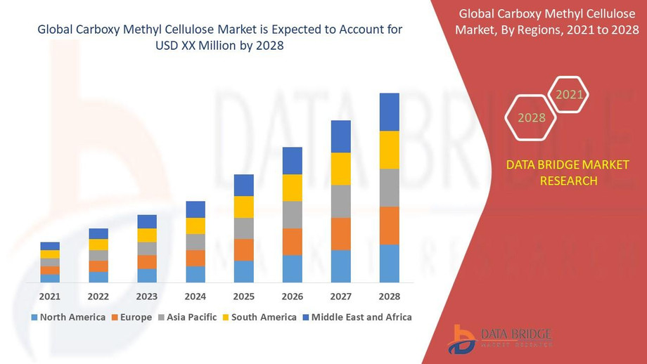 globalcarboxymethylcellulosemarket.jpg