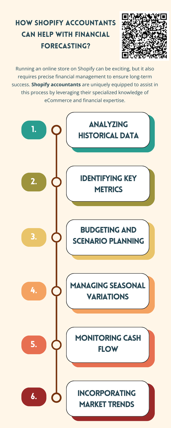 howshopifyaccountantscanhelpwithfinancialforecasting.png