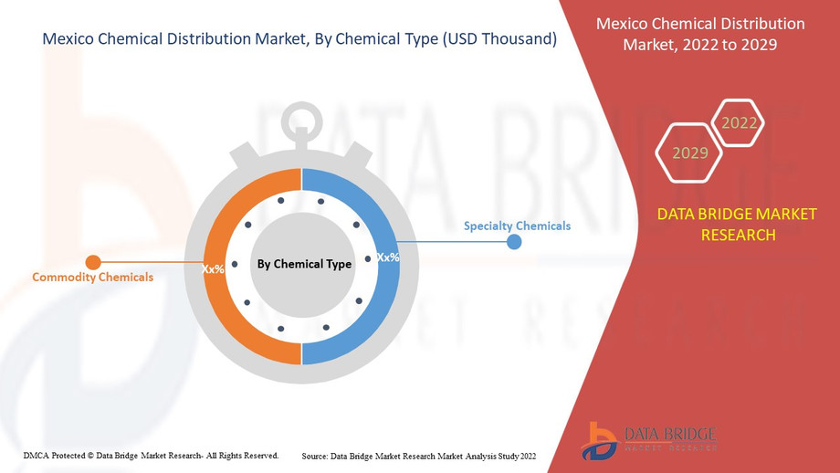 mexicochemicaldistributionmarket.jpg