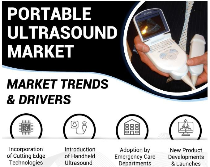 portableultrasoundmarket.jpg