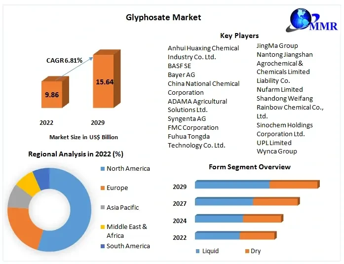 glyphosatemarket.webp