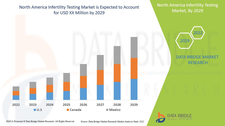 northamericainfertilitytestingmarket1.jpg