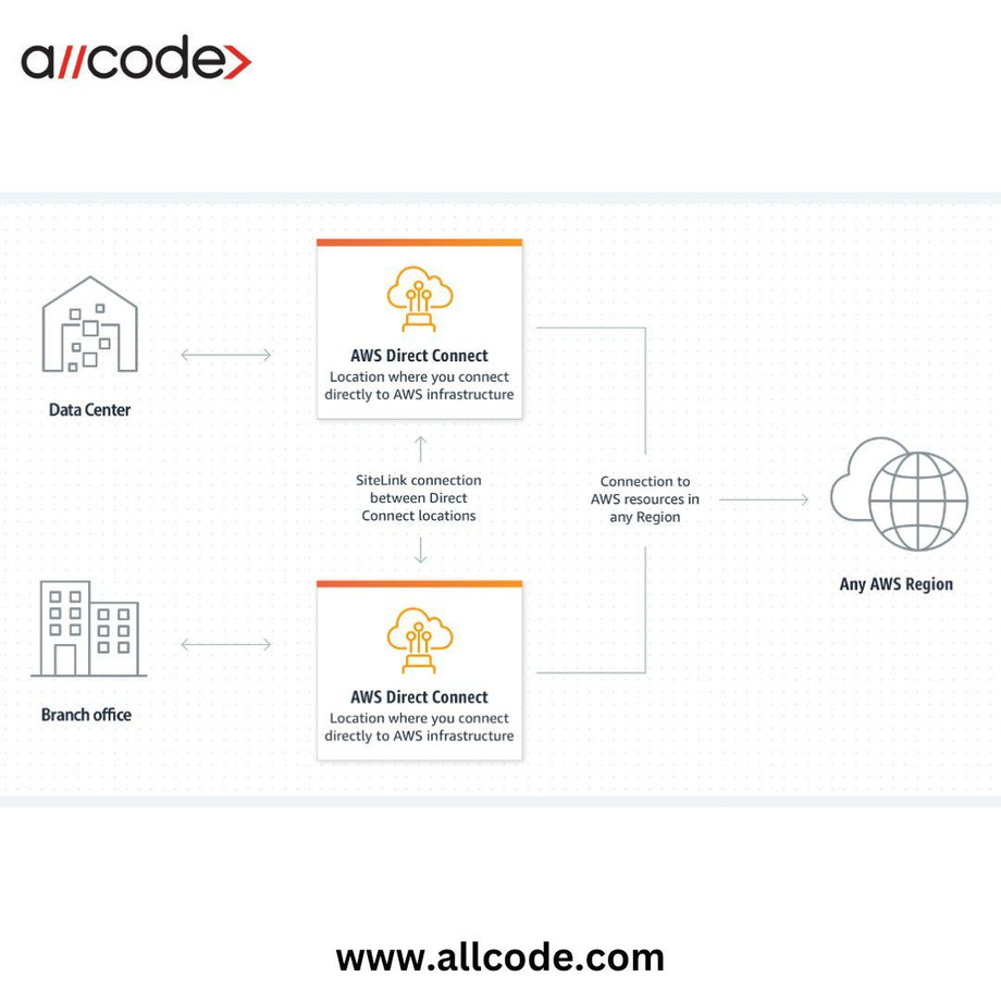 awsdirectconnectpartner.jpg