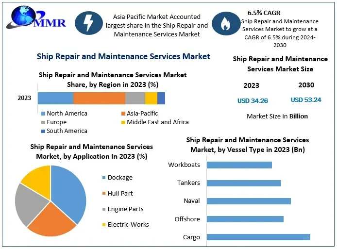 shiprepairandmaintenanceservicesmarket2.webp