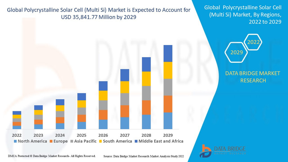 globalpolycrystallinesolarcellmultisimarket.jpg