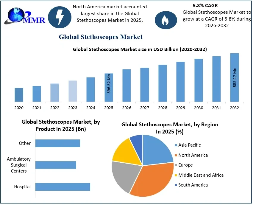 stethoscopesmarket.webp