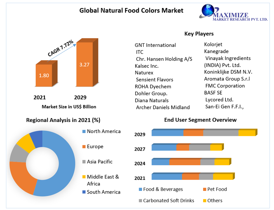 globalnaturalfoodcolorsmarket1.png