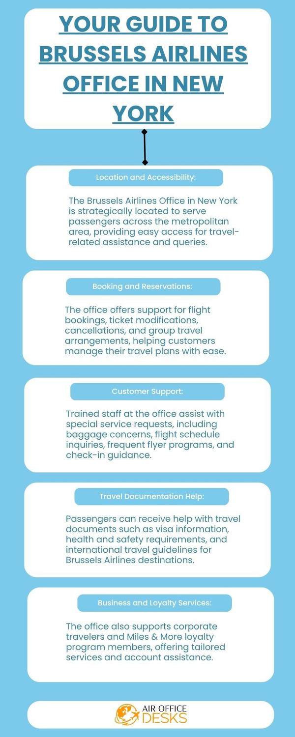 yourguidetobrusselsairlinesofficeinnewyork.jpg