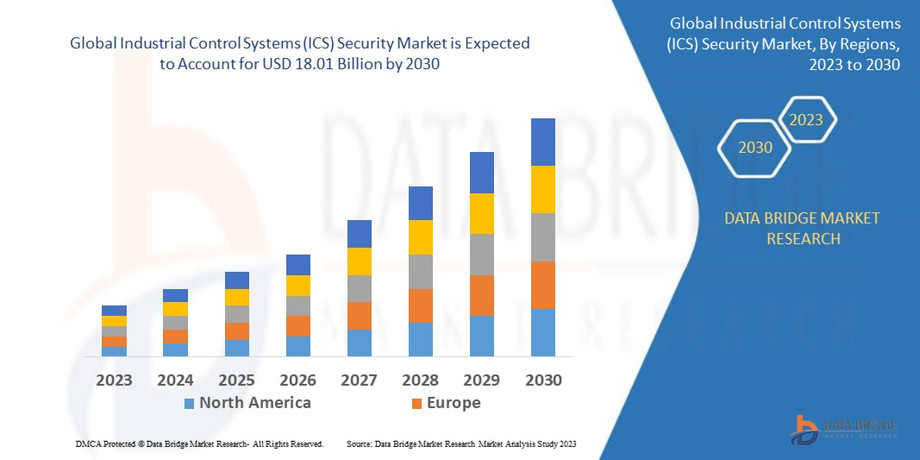 7globalindustrialcontrolsystemsicssecuritymarket.jpg