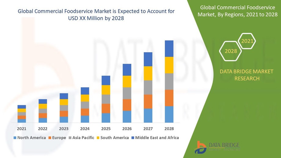 2globalcommercialfoodservicemarket.jpg