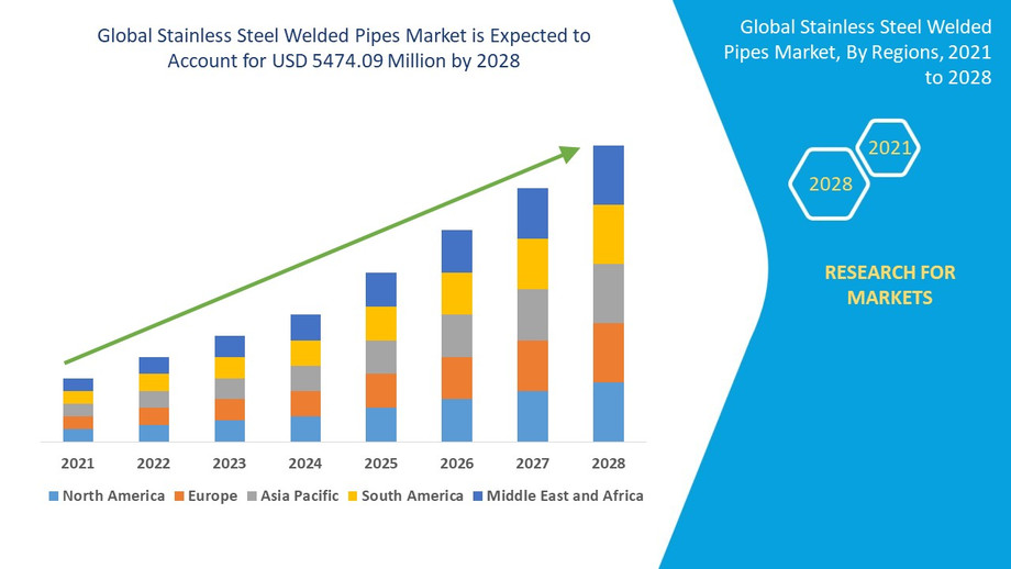 stainlesssteelweldedpipesmarket.jpg