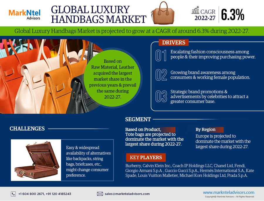 globalluxuryhandbagsmarket.jpg