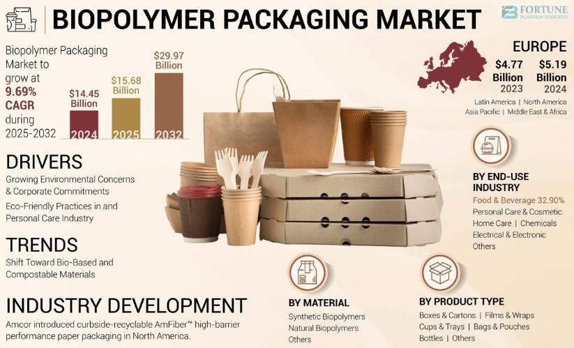 biopolymerpackagingmarket.jpg