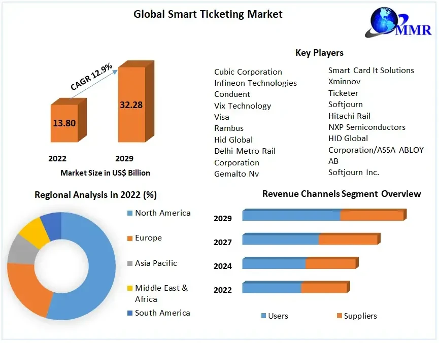 smartticketingmarket.webp