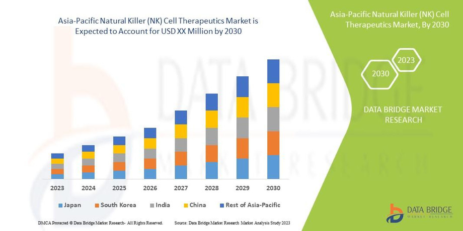 asiapacificnaturalkillernkcelltherapeuticsmarket.jpg