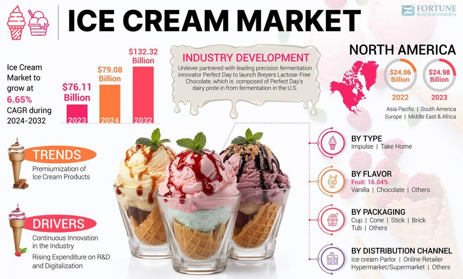 icecreammarket.jpg