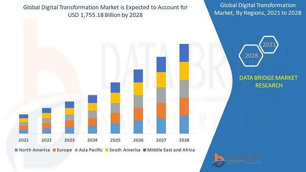 digitaltransformationmarket.jpg