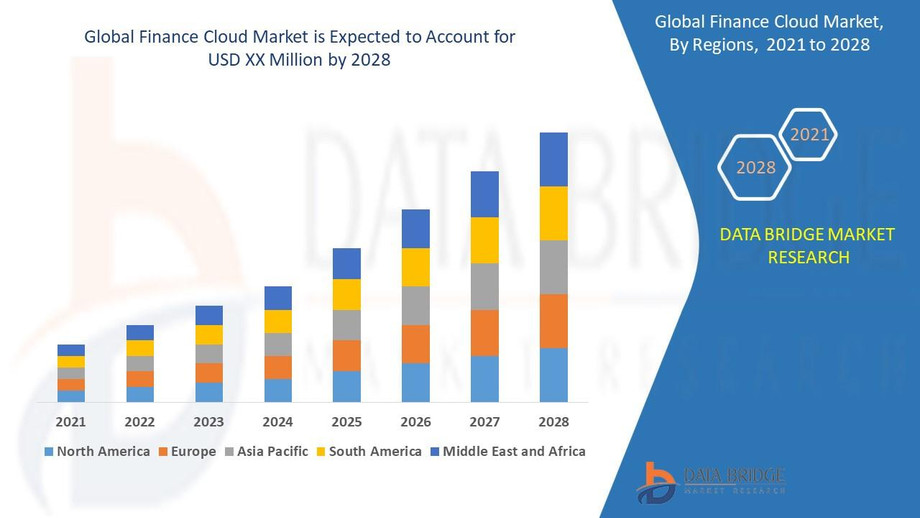 globalfinancecloudmarket.jpg