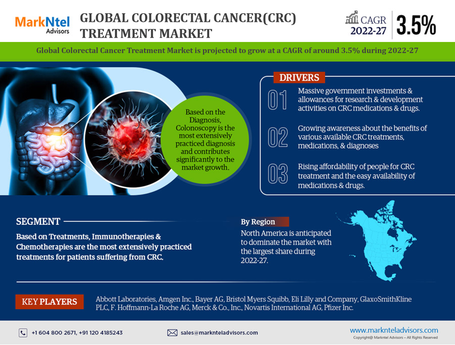 colorectal_cancer_treatment_market.png