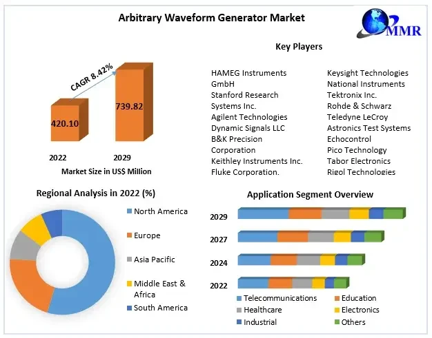 arbitrarywaveformgeneratormarket.webp